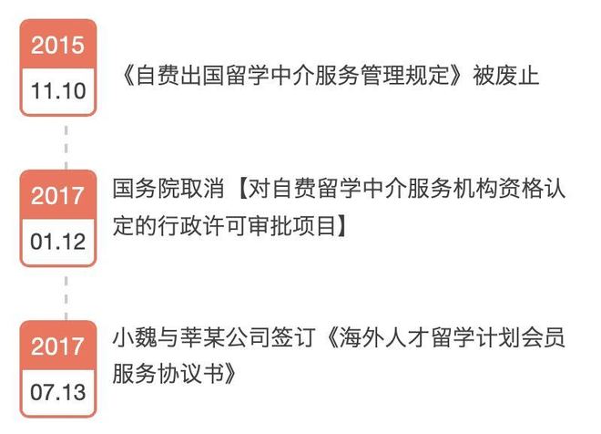 2.8萬委托留學機構辦理入學，簽證被拒誰之過？——解析自費出國留學中介服務責任邊界
