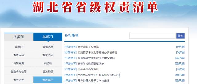湖北省級權責清單查詢指南，自費出國留學中介服務事項一覽